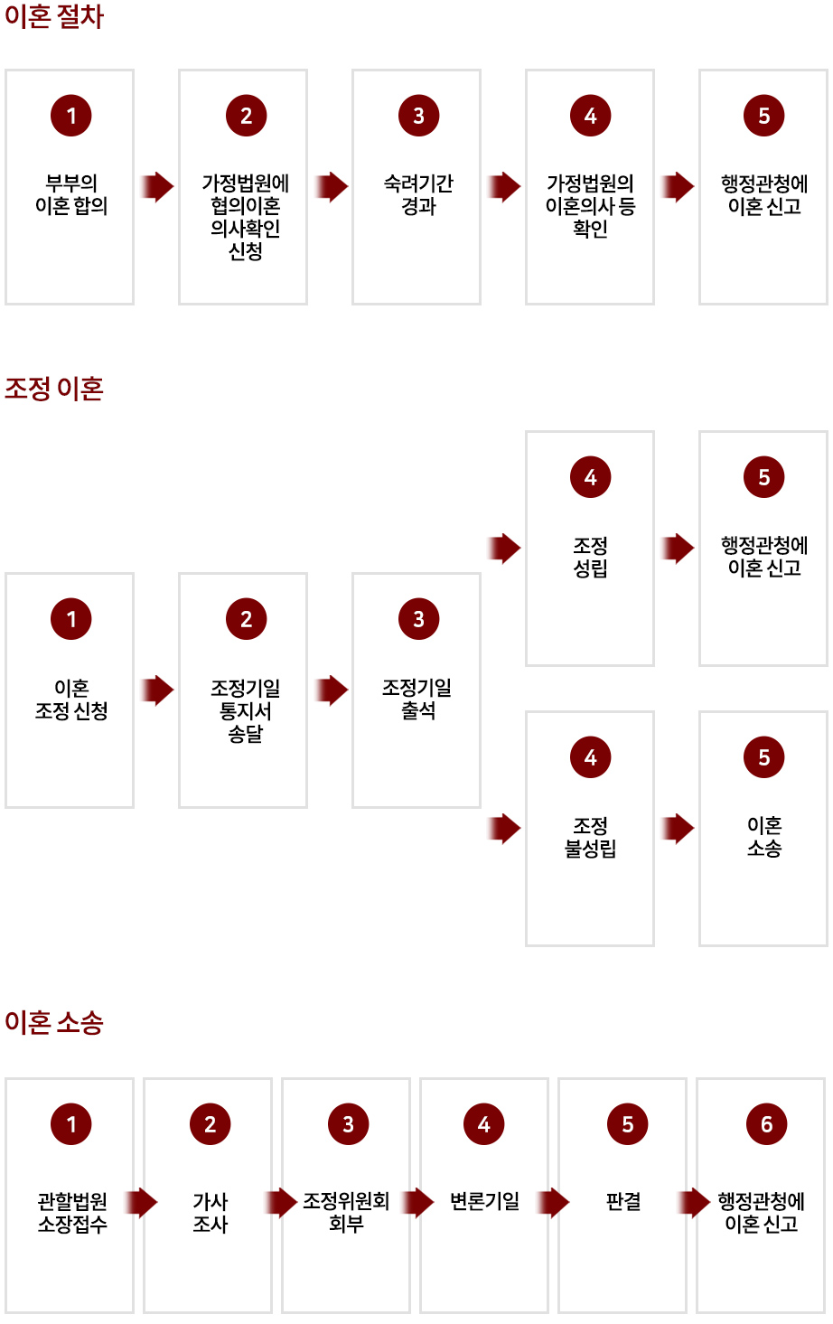 이혼